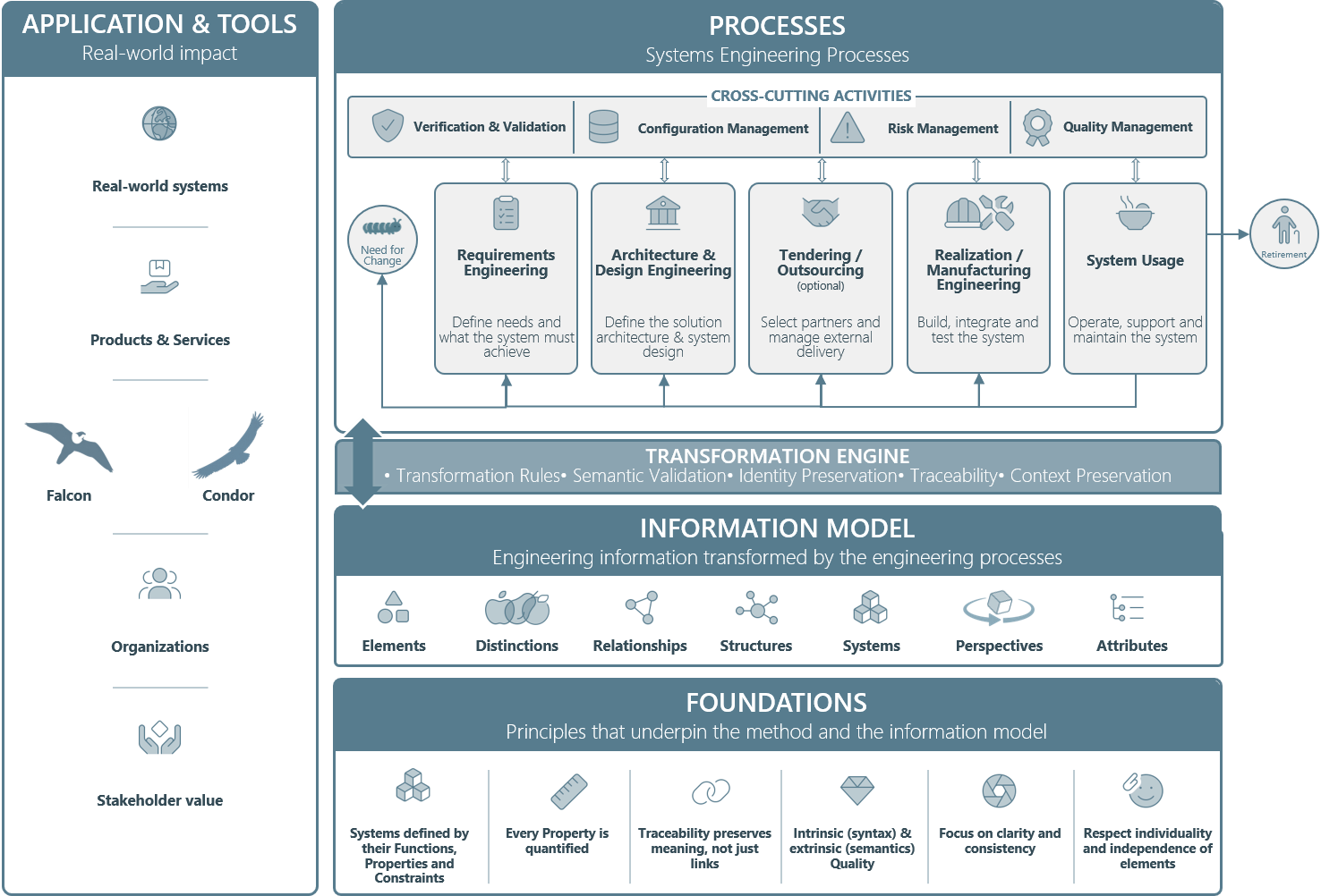 IMPULS3 Framework