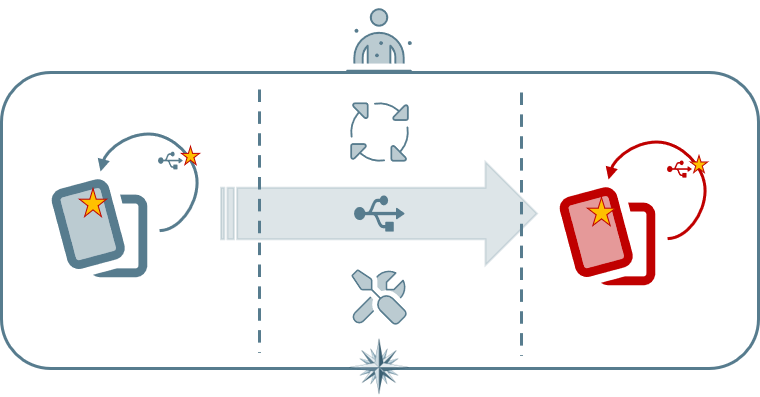 IMPULS3 Requirements Publication and Release Management process